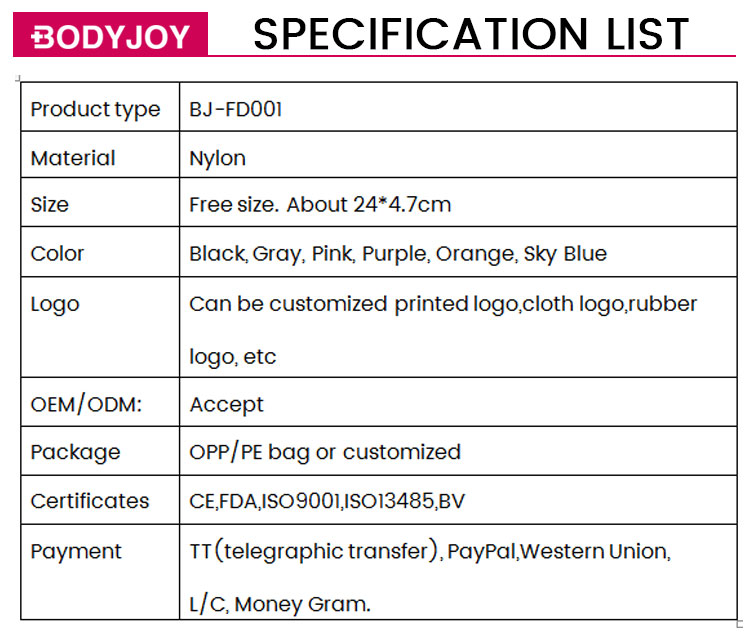 specification list