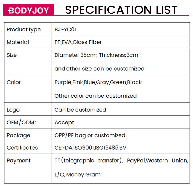 specification list